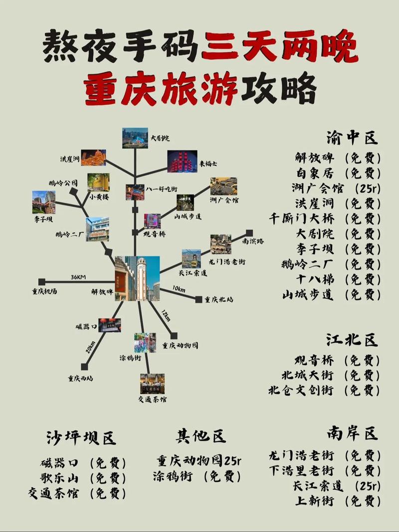 重庆必去的前十景点,重庆自由行攻略最详细