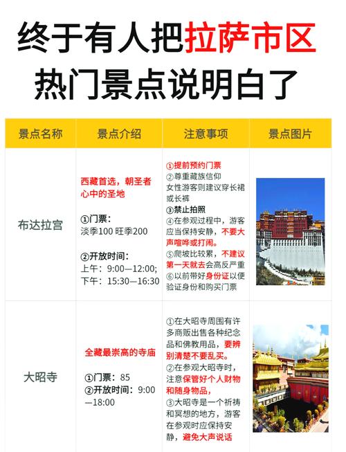 布达拉宫门票攻略？布达拉宫门票查询？