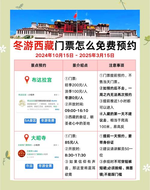 去布达拉宫旅游要多少钱,去布达拉宫攻略
