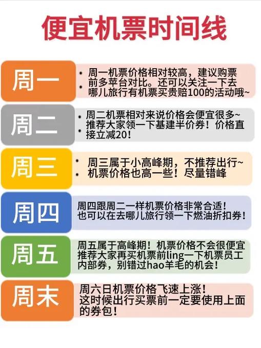 什么时候买机票划算