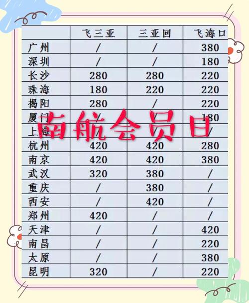 南航飞机票什么时候买最便宜,南航飞机票什么时候打折