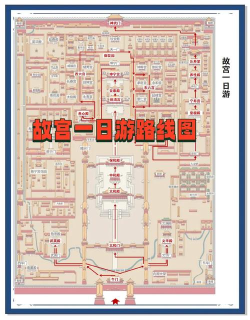 北京故宫一日游攻略