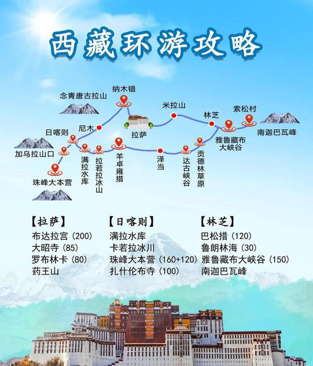 几月份去西藏旅游比较好