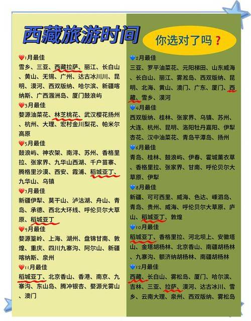 夏季是去西藏的好时节吗