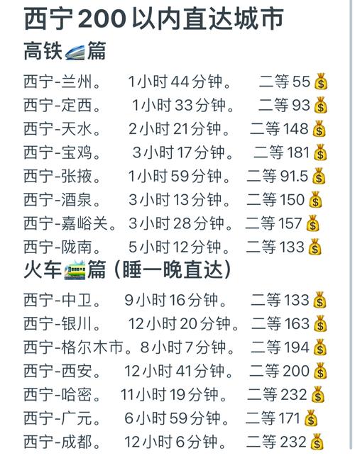 青海湖旅游专线，青海湖旅游专线公路？