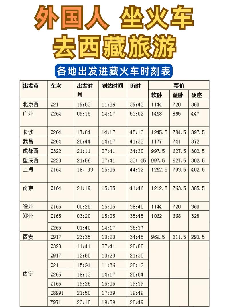 西宁去青海湖旅游