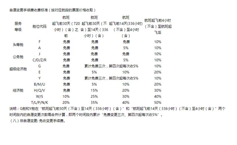 飞机票改签要钱吗?