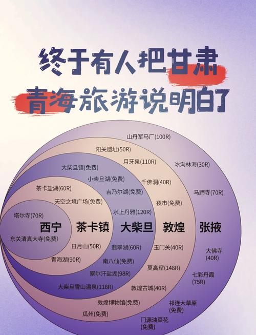 格尔木到青海湖中途住宿哪里合适,格尔木盆地景区酒店