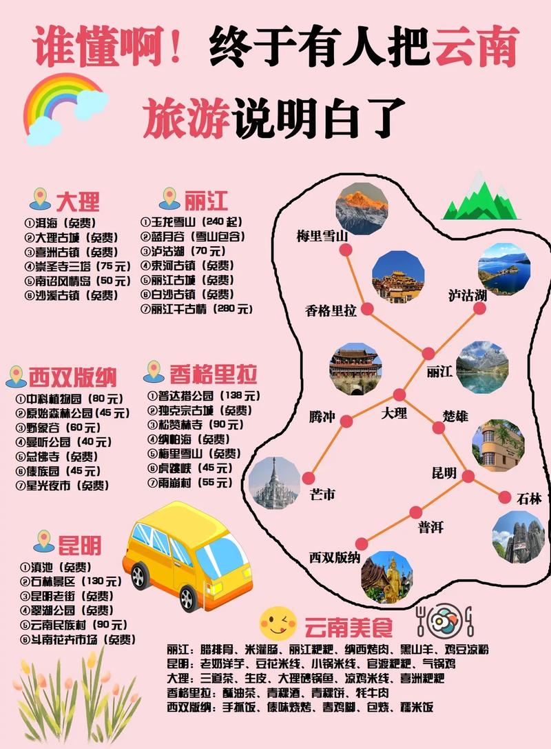 云南三日游旅游攻略