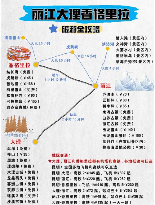 香格里拉旅游攻略自由行攻略？香格里拉旅游攻略自由行攻略四天怎么玩？