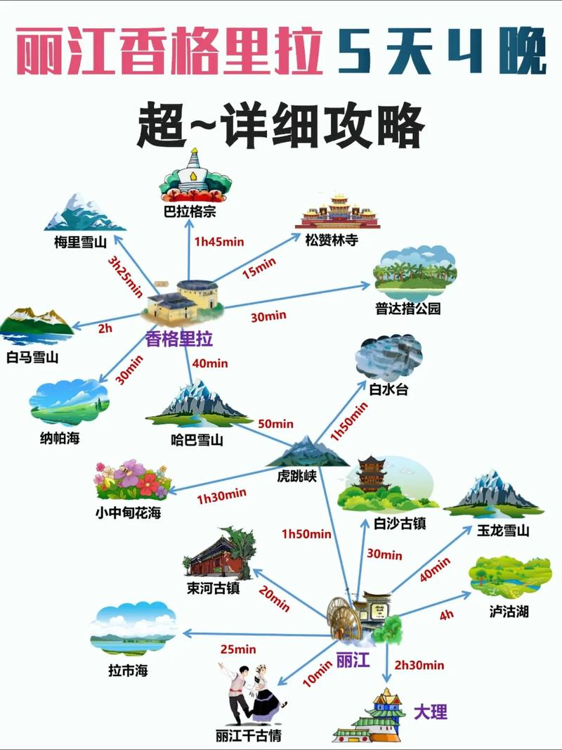 甘孜香格里拉旅游攻略