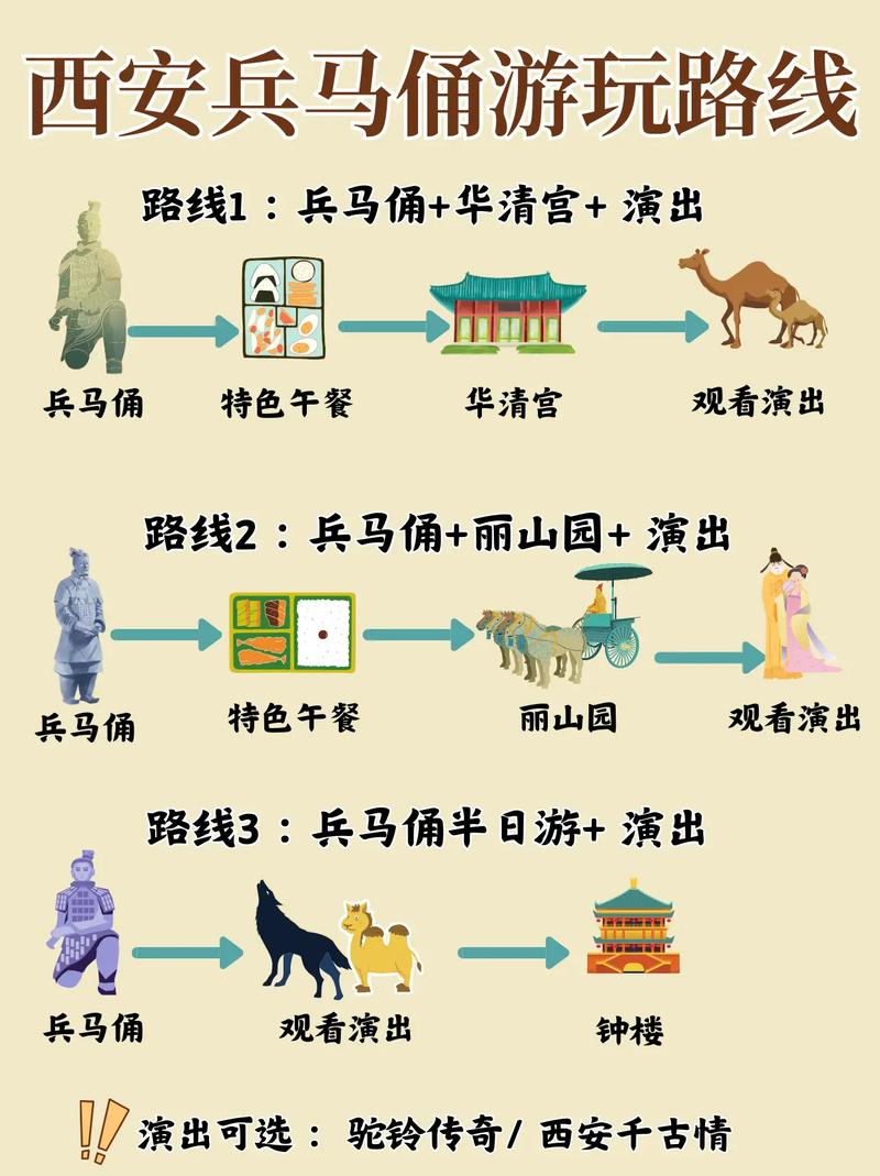 西安兵马俑一日游线路