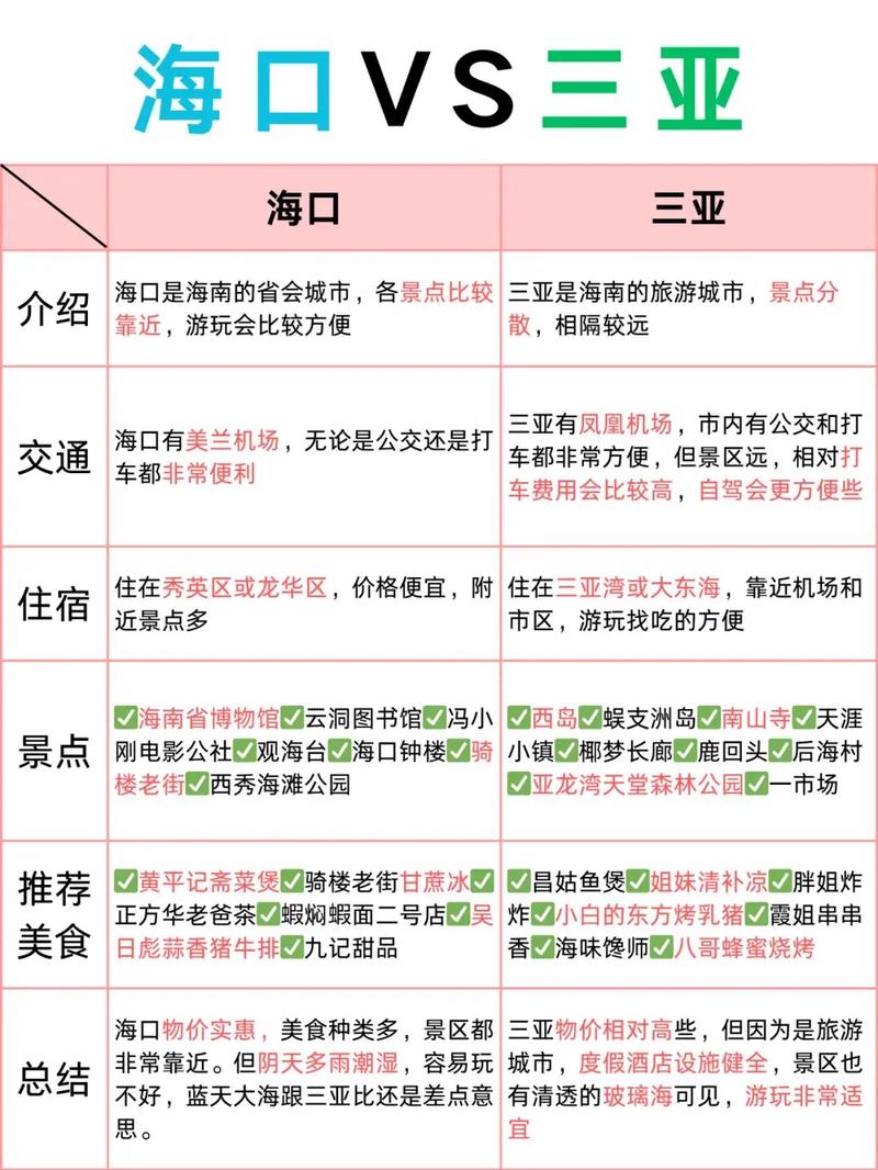 海口和三亚哪个比较好玩些?