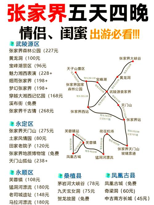 去湖南张家界旅游,有什么推荐攻略?