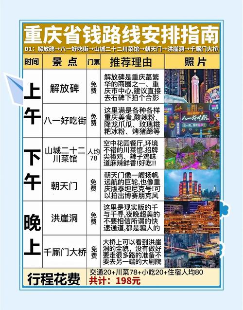 重庆旅游住宿最佳方案推荐，重庆旅游 住宿