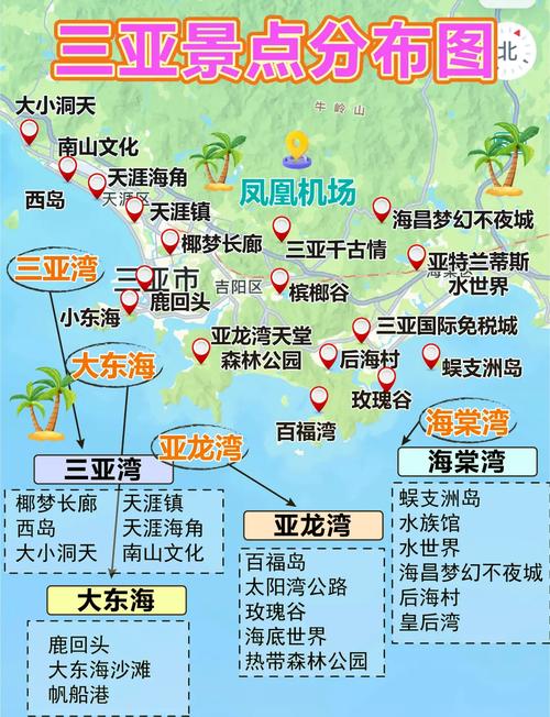 三亚自由行旅游攻略