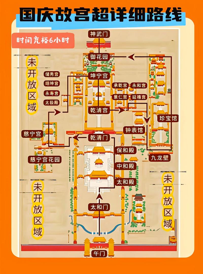 故宫旅游攻略，故宫旅游攻略详细