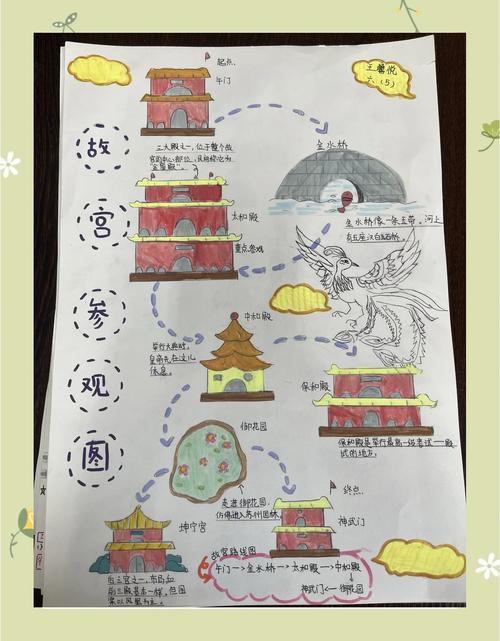 怎么游故宫最佳,故宫旅游攻略怎么做