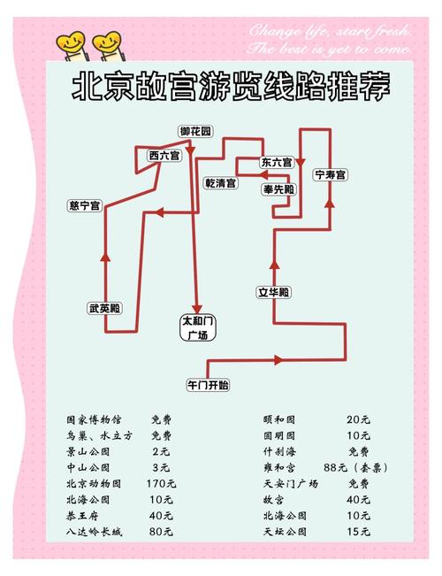 北京故宫旅游住宿攻略,去故宫住哪里最方便