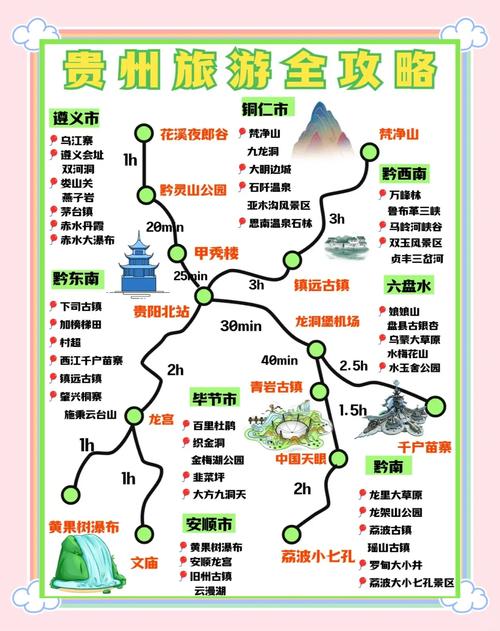 贵州旅游攻略自由行最佳线路，贵州七日游最佳路线图？