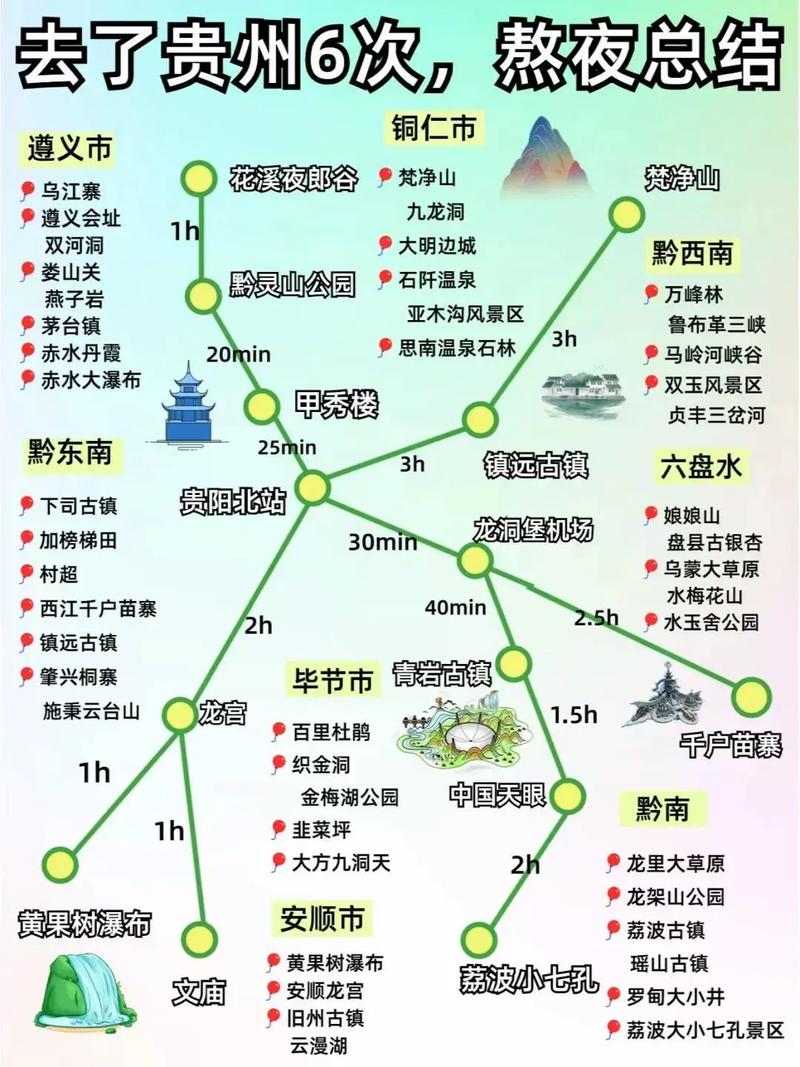 贵州旅游攻略自由行最佳线路