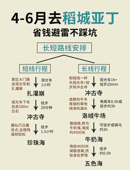 稻城旅游攻略，稻城旅游攻略自驾游