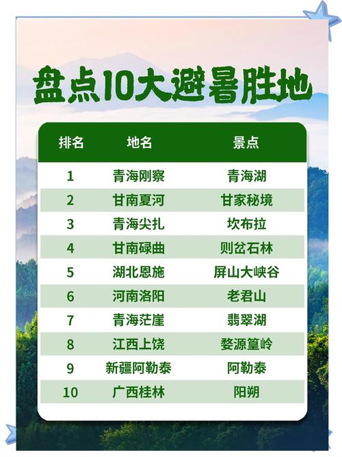 夏天去哪避暑旅游比较好