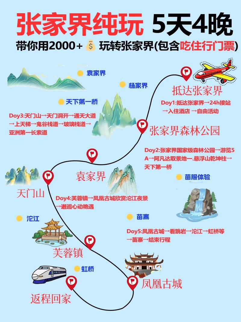 上海出发张家界5日游,如何规划行程,玩转景点
