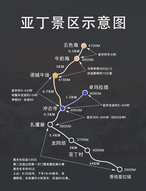 稻城旅游攻略必去景点？稻城旅游景区？