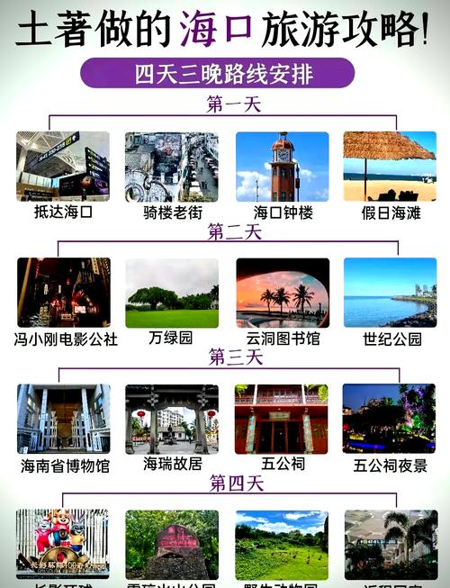 海口旅游攻略景点必去有哪些？海口旅游攻略景点必去有哪些城市？