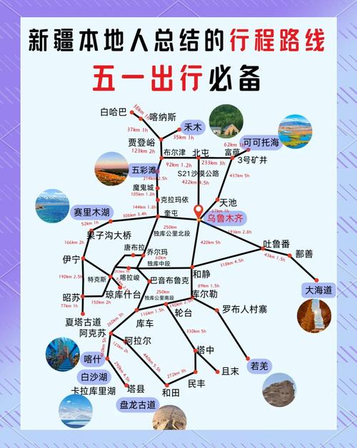 新疆旅游攻略路线最佳路线及费用