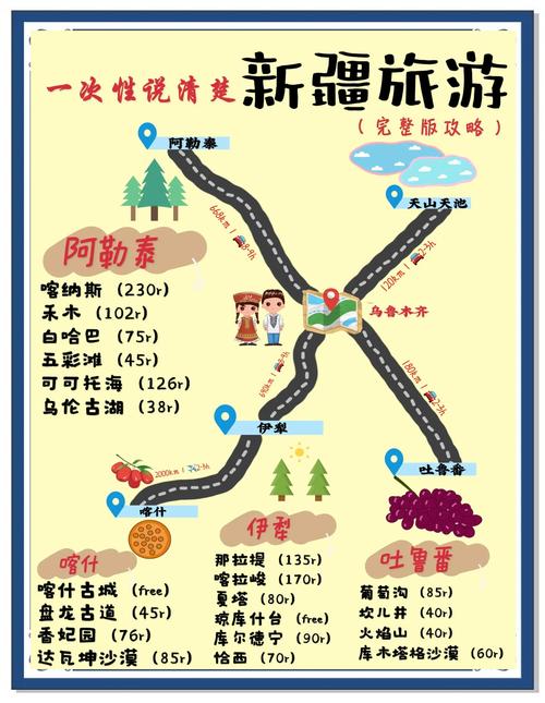新疆旅游攻略最佳路线和行程安排