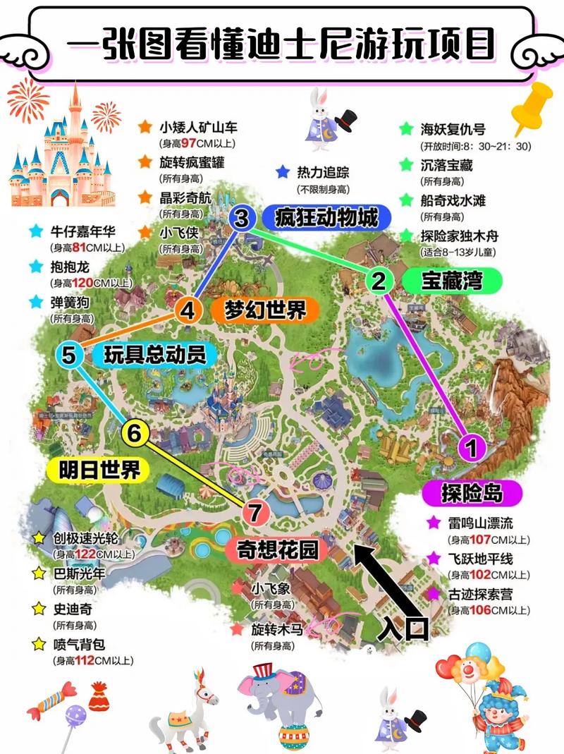 上海迪士尼旅游攻略