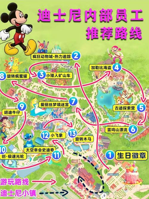迪斯尼上海游玩攻略,上海迪斯尼旅游攻略