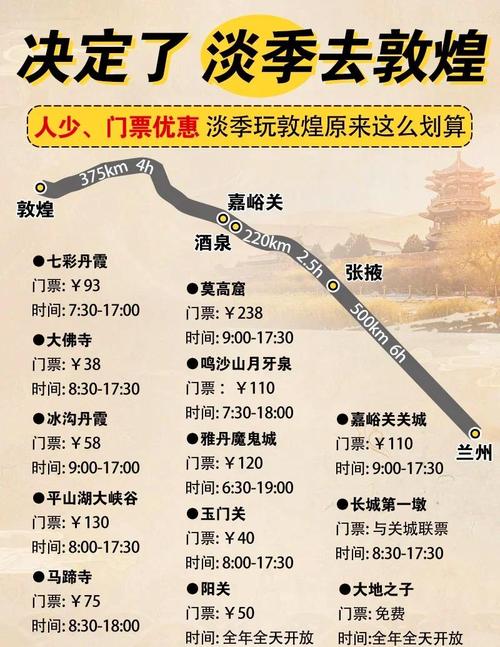 敦煌莫高窟的最佳旅游时间段是???