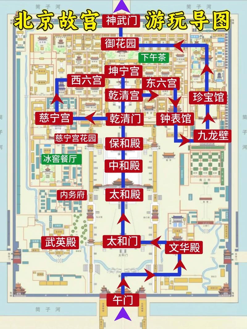 故宫的旅游路线有哪些?