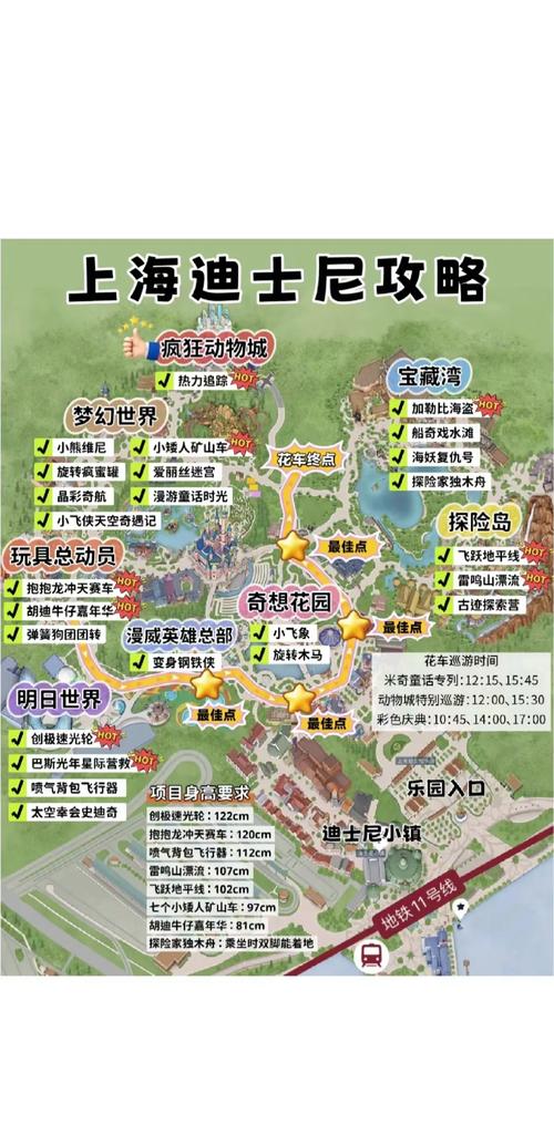 迪斯尼上海游玩攻略,上海迪斯尼旅游攻略