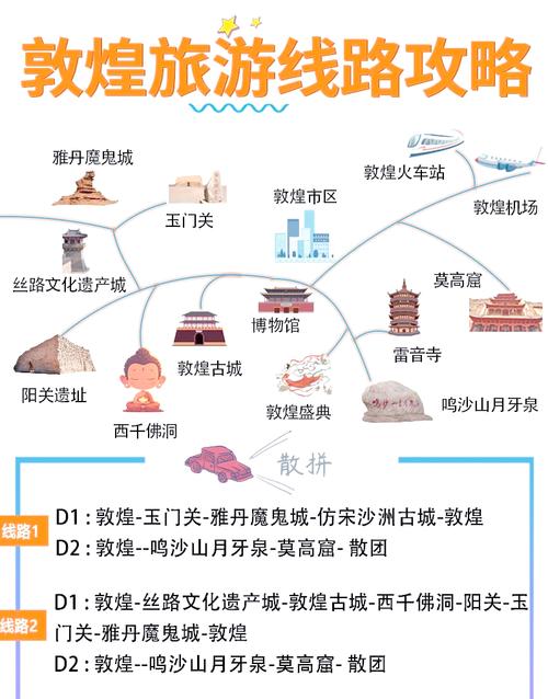 敦煌莫高窟旅游攻略及费用?敦煌莫高窟简介?