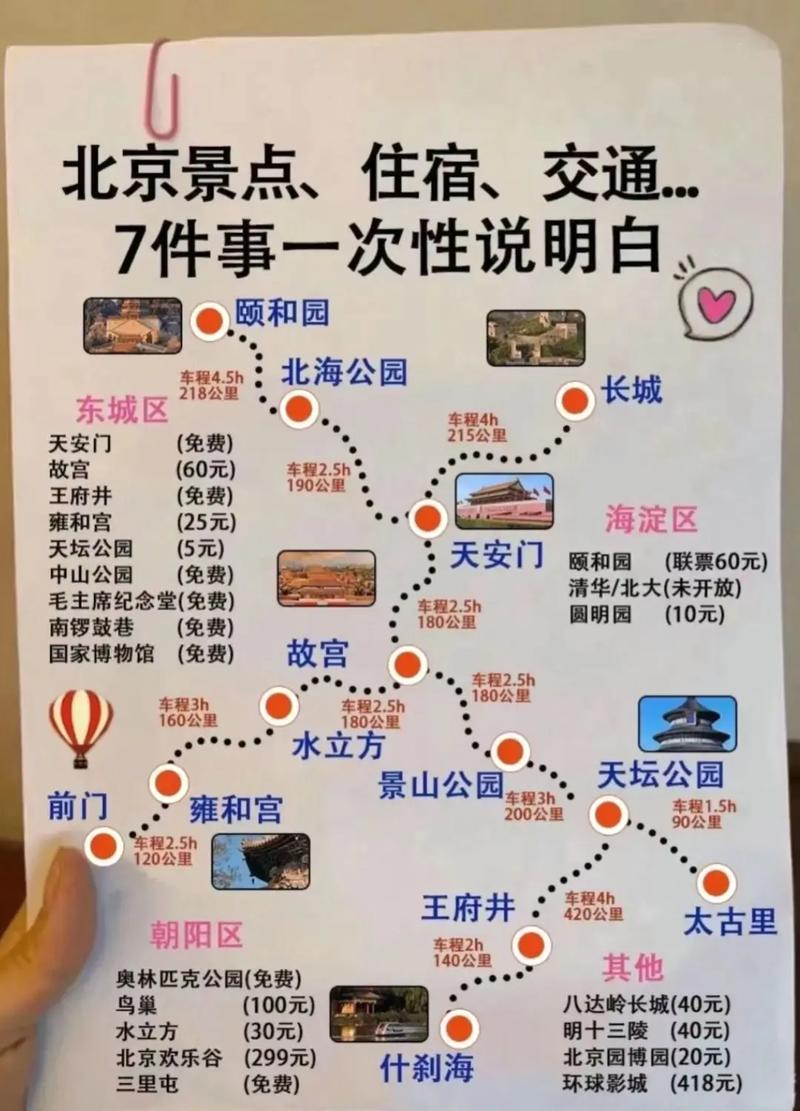 到了北京怎样找当地导游人员,怎么找当地的导游?