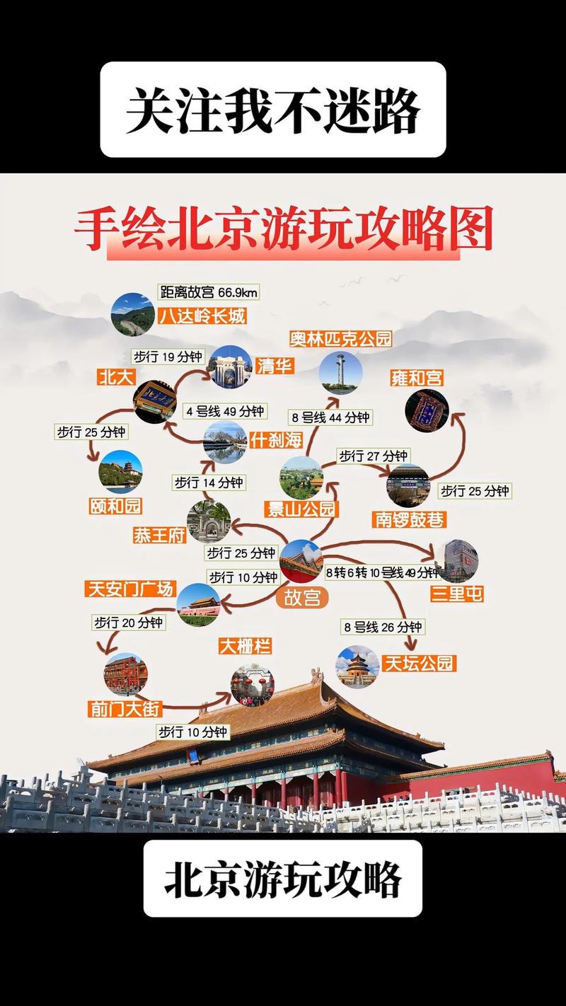 如何寻找北京当地导游?