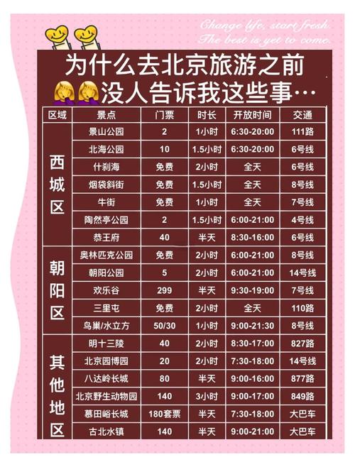 北京地陪导游哪里找