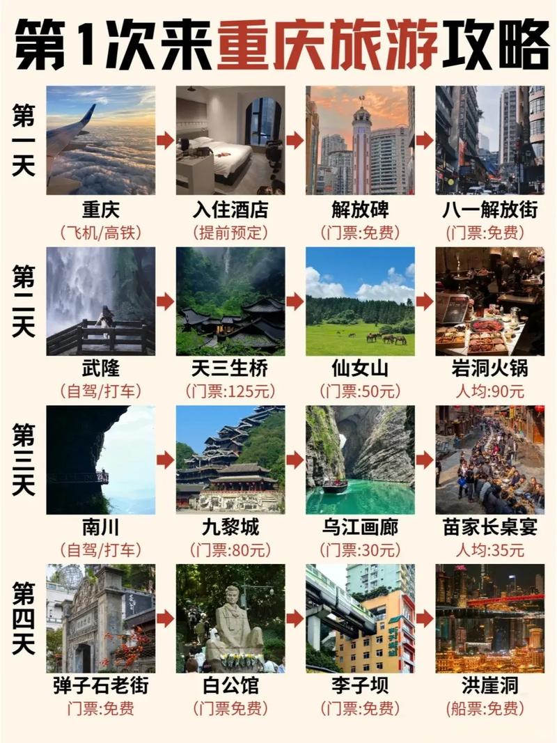 重庆旅游必去景点攻略