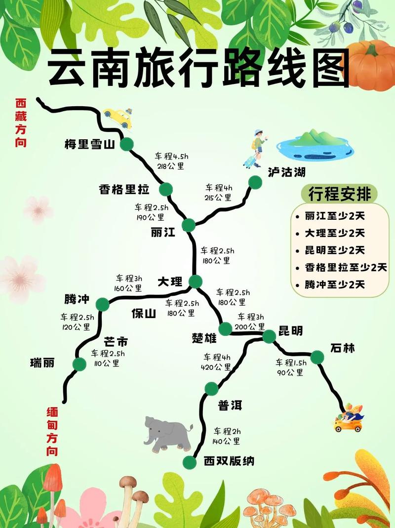 云南旅游线路推荐10天？云南旅游线路推荐7天？