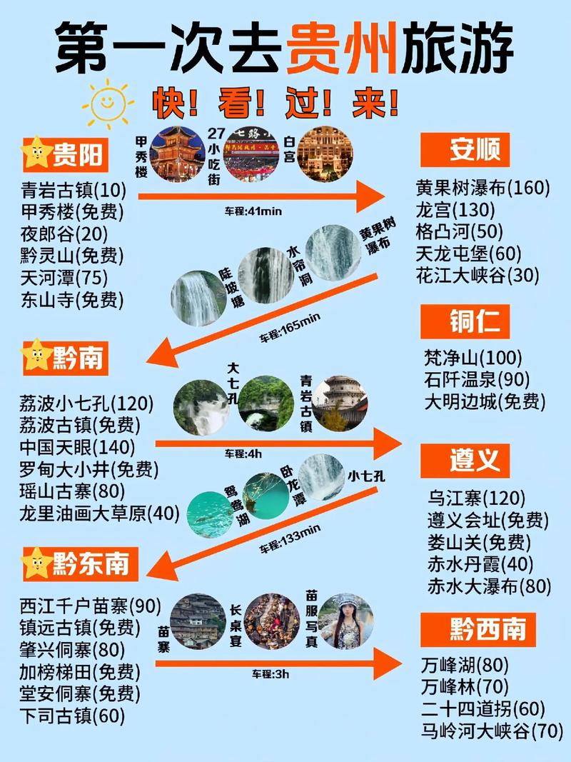 贵州旅游最佳月份推荐