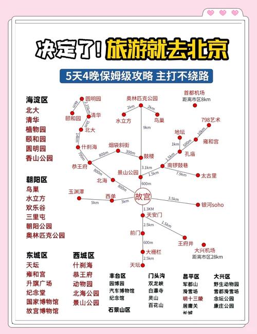 北京旅游找导游一次付钱多少钱,去北京旅游找一个导游多少一天