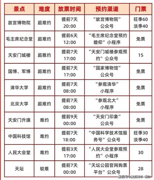 北京地接导游一天的费用是多少