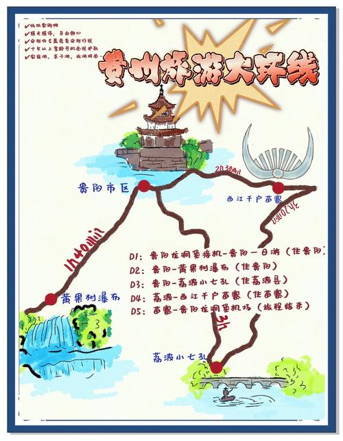 贵州旅游景点推荐+美食攻略(附带手绘地图攻略)