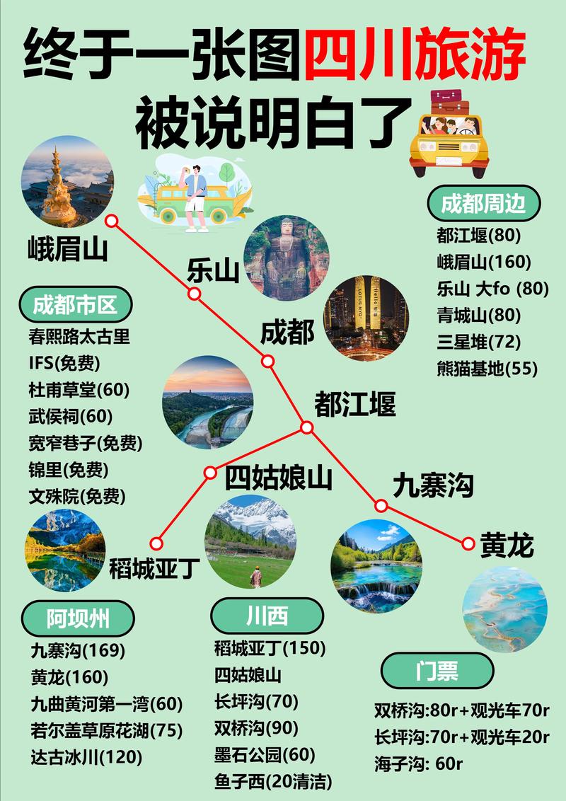 自驾去四川旅游最佳路线,自驾游四川省内旅游最佳路线