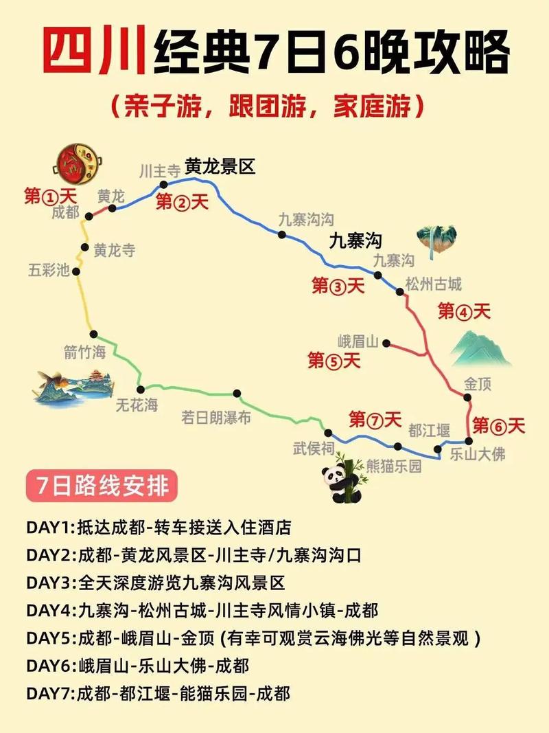 自驾游四川旅游攻略及费用，四川自驾游经典线路