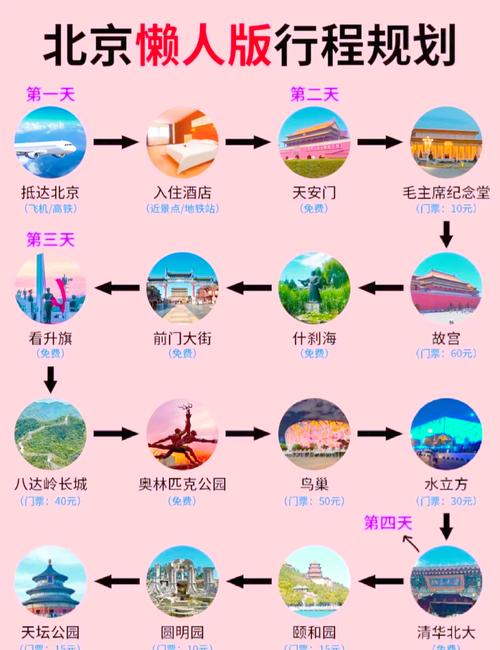 北京旅游管家在哪里找